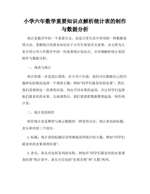 小学六年数学重要知识点解析统计表的制作与数据分析
