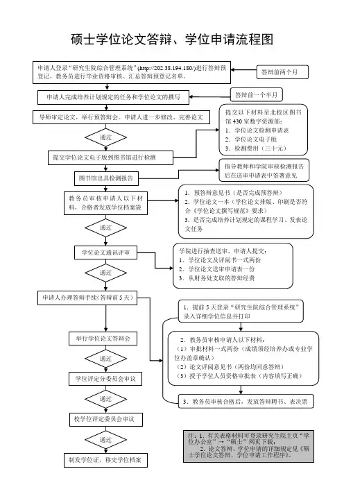 硕士学位论文答辩学位申请流程图-华南理工大学