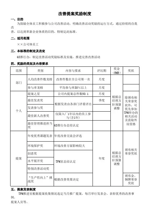 某司改善提案奖励制度