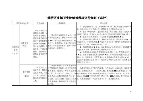 埇桥区乡镇卫生院绩效考核评价细则(试行)