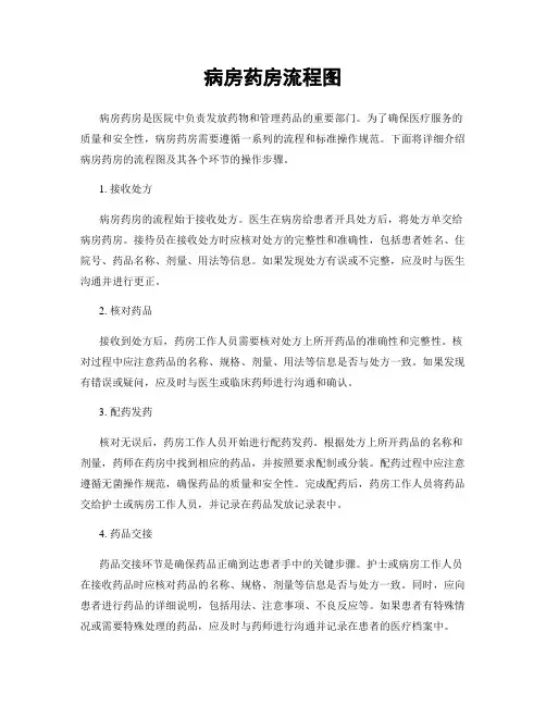 病房药房流程图