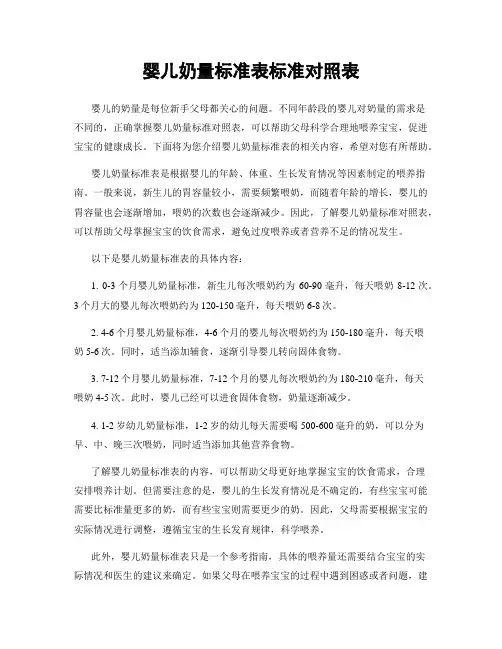 婴儿奶量标准表标准对照表