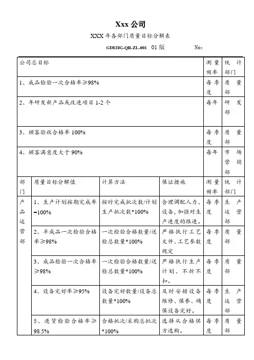 各部门质量目标分解表