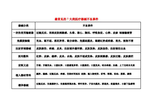 常见医疗器械不良事件总结
