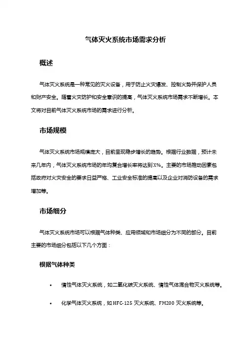 2024年气体灭火系统市场需求分析