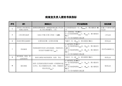 病案室负责人绩效考核指标