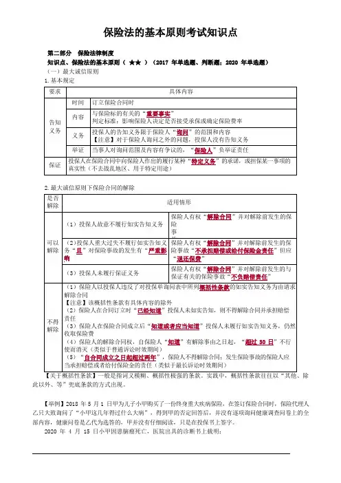保险法的基本原则考试知识点