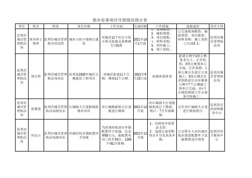 “我为群众办实事”开展情况统计表