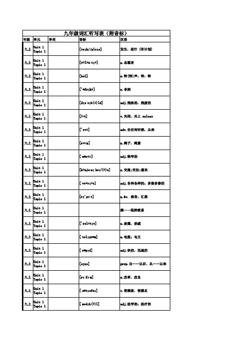 8_6_九年级词汇听写表(附音标)(2)