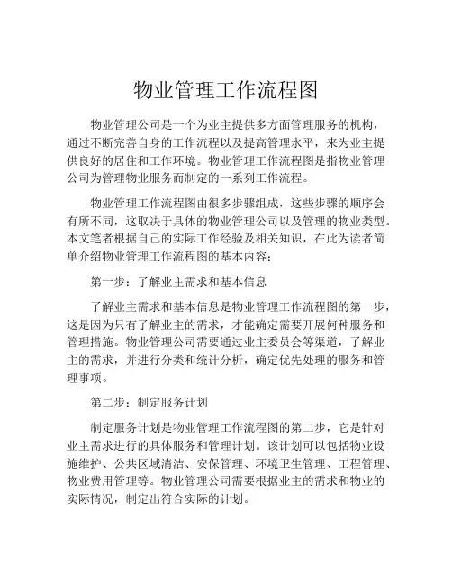 物业管理工作流程图