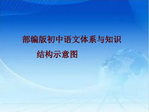 人教部编版初中语文体系与知识结构示意图精品课件(共33张)
