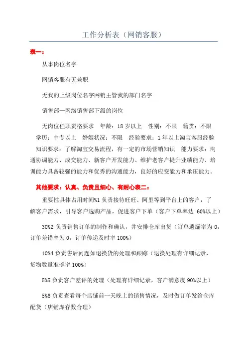 工作分析表(网销客服)