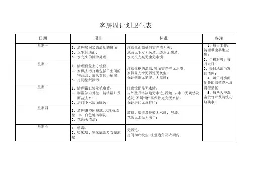 周计划卫生表