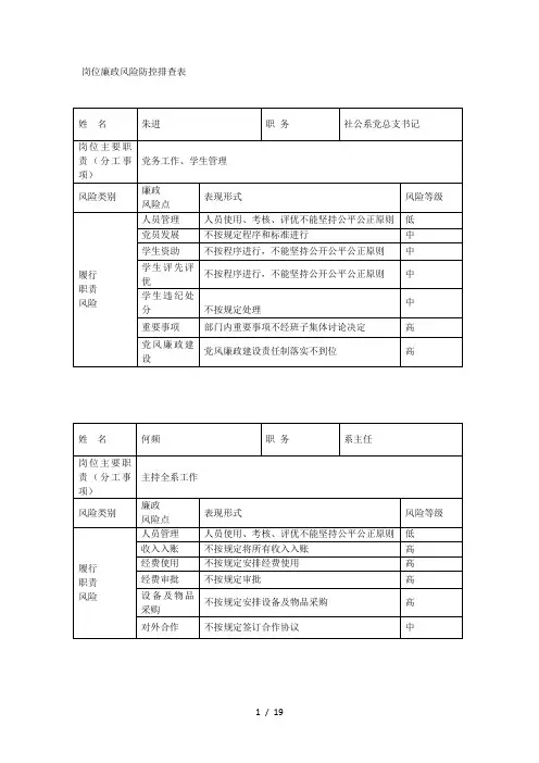 岗位廉政风险防控排查表