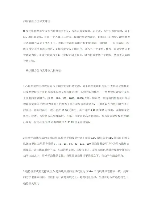压力位和支撑位