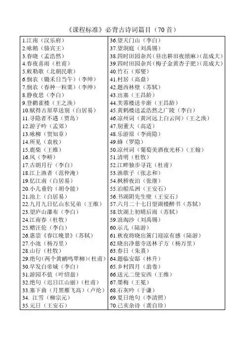 必背古诗词篇目(70首)