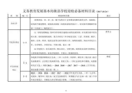 学校均衡发展迎检必备档案目录(2017.10.24)