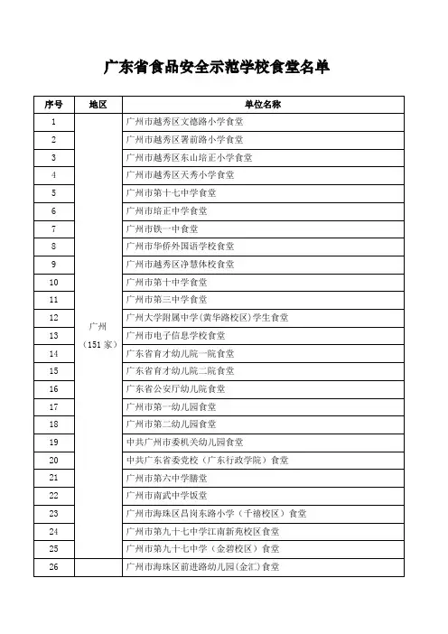 广东省食品安全示范学校食堂名单