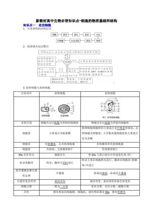 新教材高中生物必背知识点-细胞的物质基础和结构