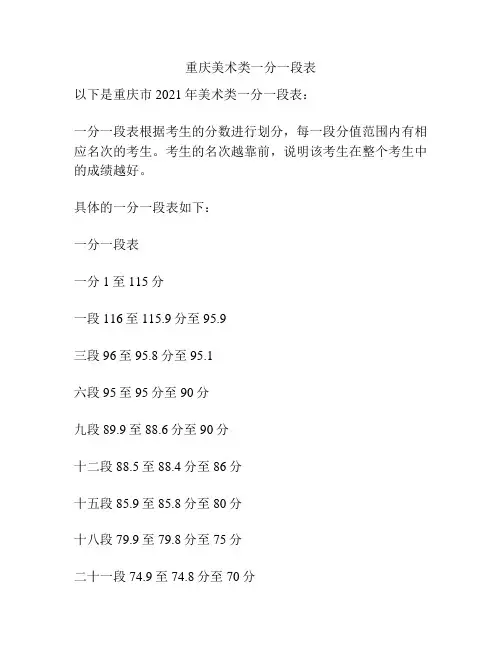 重庆美术类一分一段表