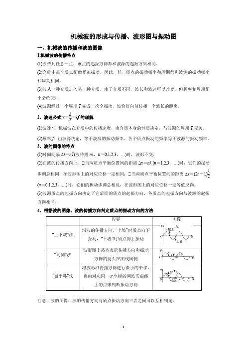 2024高考物理一轮复习--机械波专题(一)-- 机械波的传播、波形图与振动图