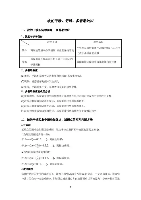 2024高考物理一轮复习--机械波专题(三)-- 波的干涉、衍射、多普勒效应