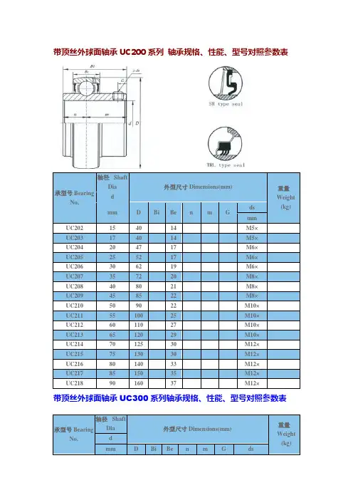 外球面轴承及轴承座轴承规格性能型号对照参数表