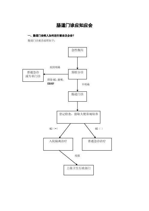 肠道门诊应知应会