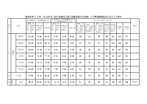 【精选】《四川省建设工程工程量清单计价定额》人工费调整幅度及计日工人工单价(整理)