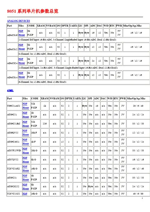 8051系列单片机参数总览