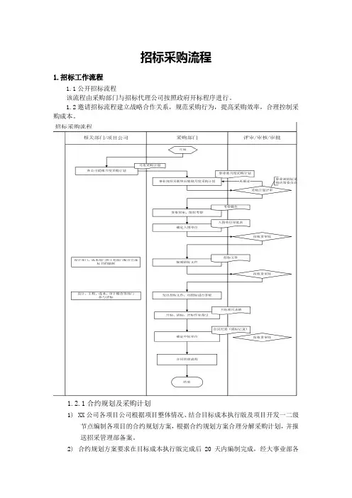 招标采购流程