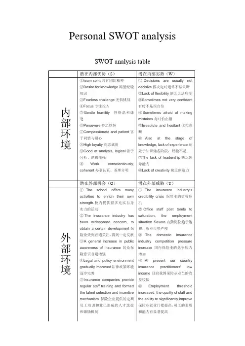 英文版个人SWOT分析