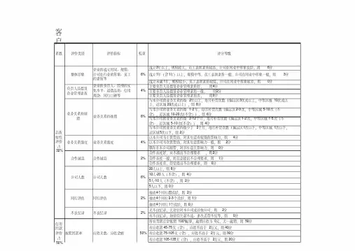 客户信用等级评定表(超实用)