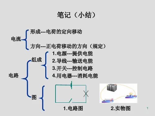电流和电路课件.ppt