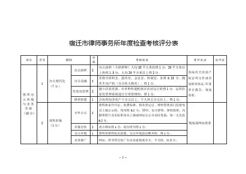 宿迁市律师事务所年度检查考核评分表