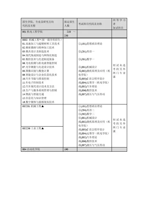 系代码及名称 专业代码及名称 方向代码及名称