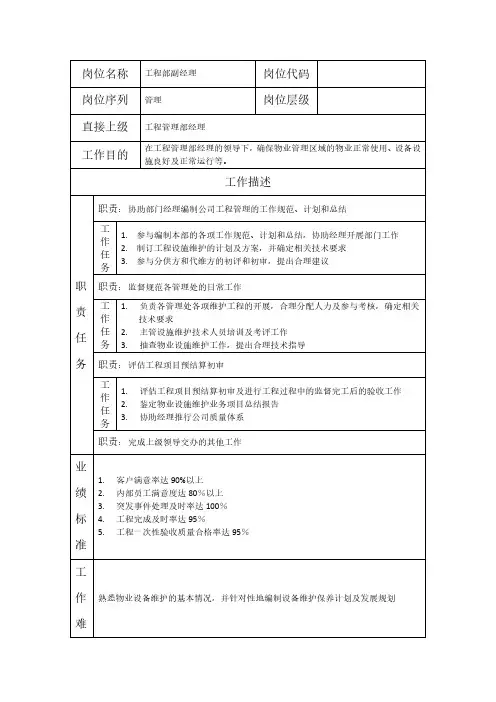 工程部副经理--物业管理类公司岗位职责说明书