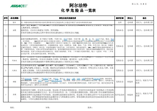 04化学危险品一览表