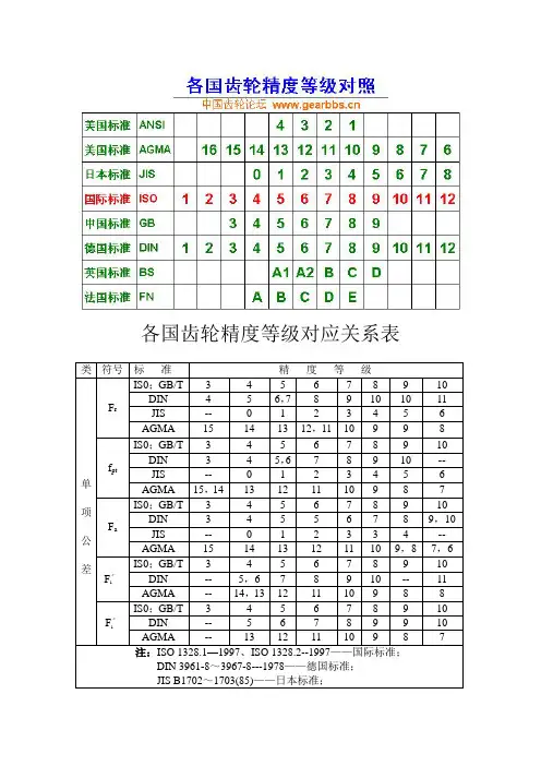 各国齿轮精度对照《渐开线圆柱齿轮精度