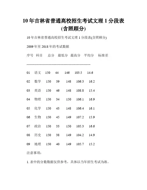 10年吉林省普通高校招生考试文理1分段表(含照顾分)