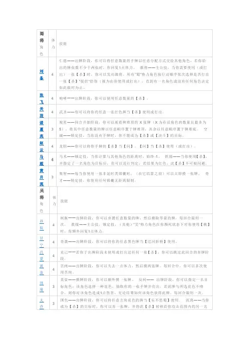 三国杀武将技能表