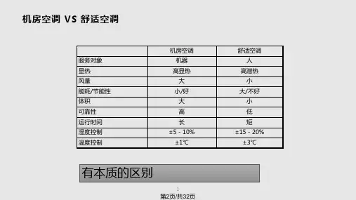 机房空调一般性介绍