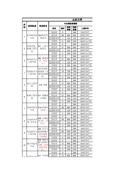 山东大学课表最终版
