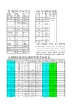 GB12459-2005 弯头 标准