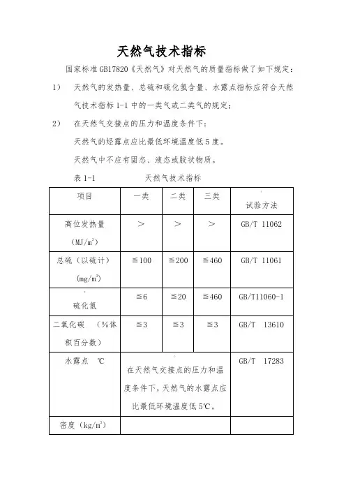 天然气技术指标