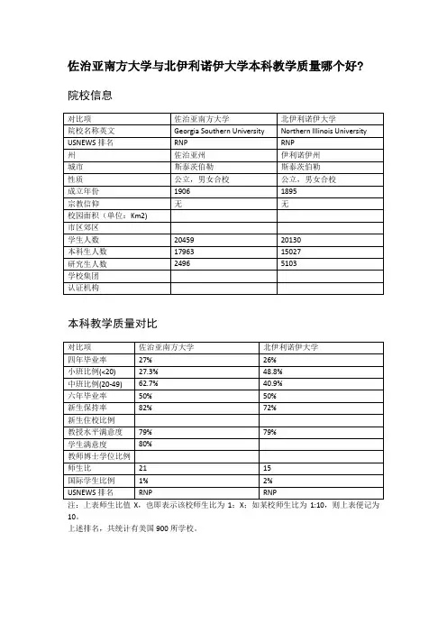 佐治亚南方大学与北伊利诺伊大学本科教学质量对比