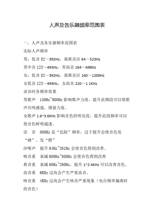 人声及各乐器频率范围表