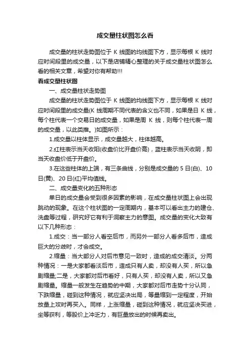 成交量柱状图怎么看