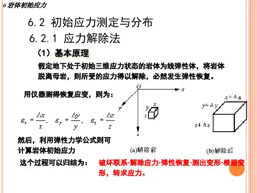 岩体初始应力-2