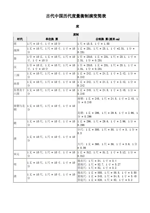 中国古代度量衡表